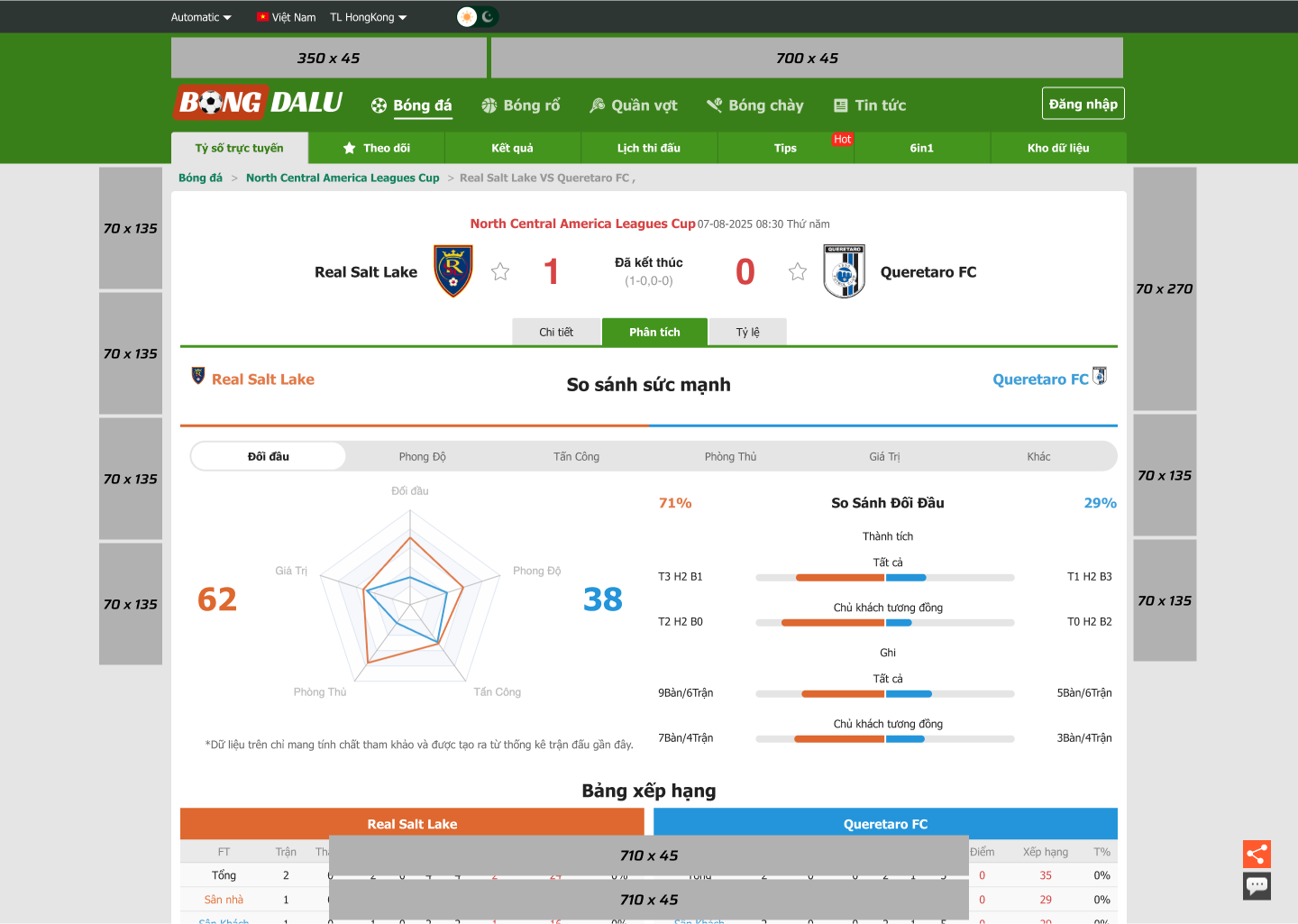 Vị trí đặt quảng cáo trang phân tích